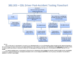 Fmcsa Post Accident Drug Testing Flow Chart